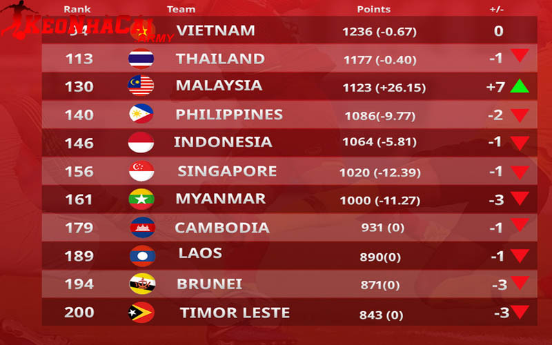 3 xet theo vi the tren Xem xét vị thế bảng xếp hạng